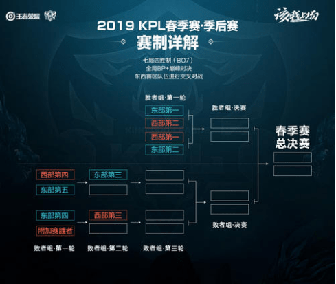 强势赛区的